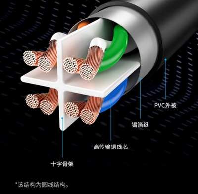 小米有品上架CAT6千兆网线 12.9元，圆扁可选，高性价比还香吗？